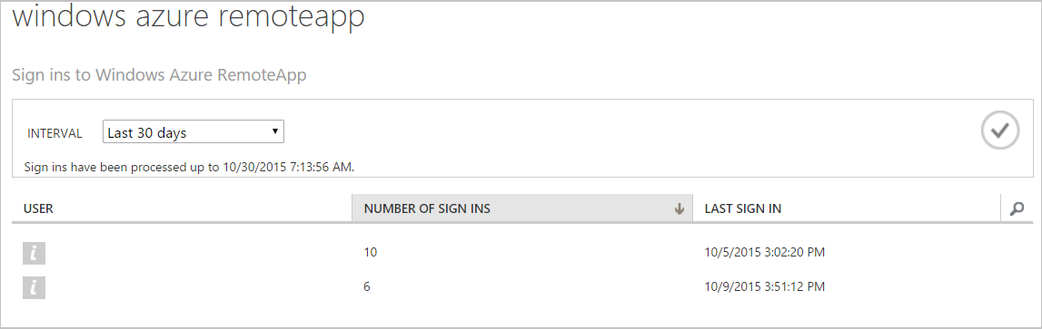 User access stats for Azure RemoteApp